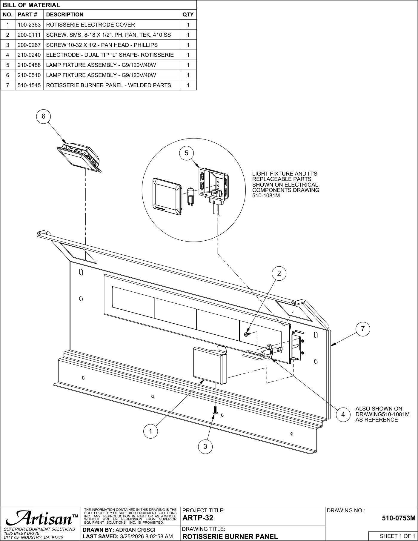 ART-32 and ARTP-32 Grill Rotisserie Burner Panel parts diagram